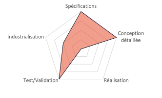 Compétence motorisation